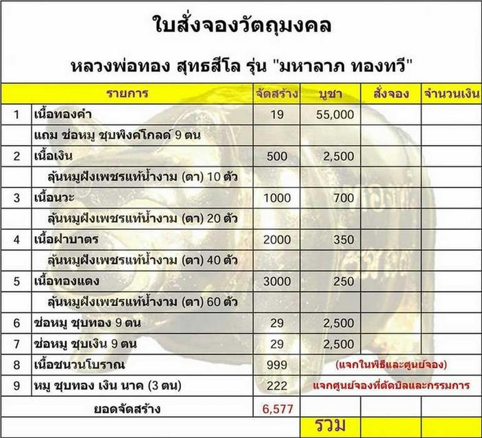6-10 รูปหล่อหมูมหาลาภ ทองทวี รุ่นแรก หลวงพ่อทอง วัดพระพุทธบาทเขายายหอม จ.ชัยภูมิ 2560 เนื้อฝาบาตร***เลี่ยมกันน้ำพร้อมใช้ 8