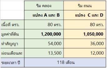 ที่ดินเงินผ่อน นครชัยศรี นครปฐม 6