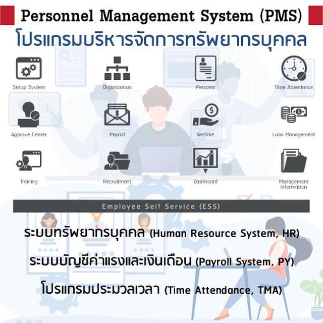 Personnel Management System (PMS) โปรแกรมบริหารจัดการทรัพยากรบุคคล 1