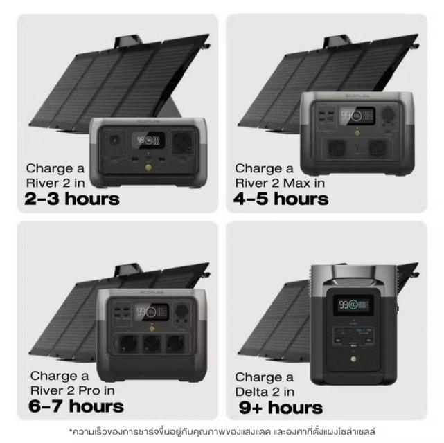 ECOFLOW 110W SOLAR PANEL แผงโซล่าเซลล์ แบบพกพา อเนกประสงค์