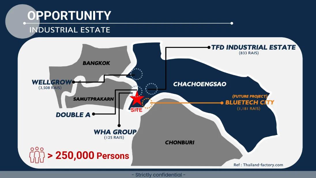 ที่ดินศักยภาพ แถวบางปะกง 7