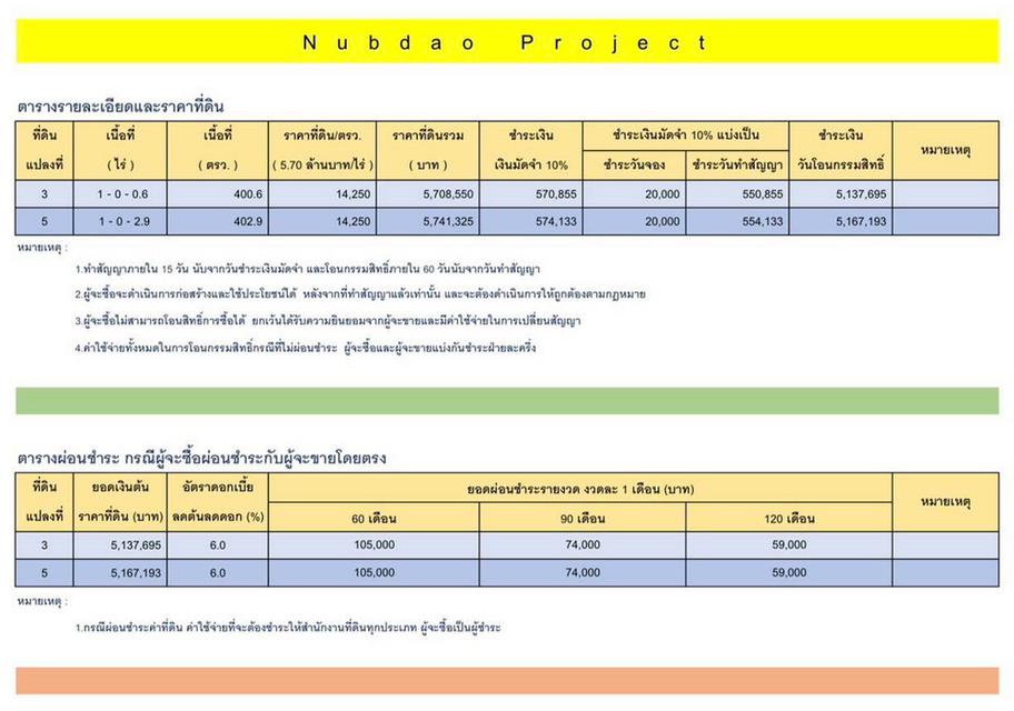 ขายที่ดินพัทยา ซอยพรประภานิมิตร 34 (ฮอสชูพ้อย) หนองปรือ บางละมุง ชลบุรี ติดร้านอาหารครัวนับดาว 6