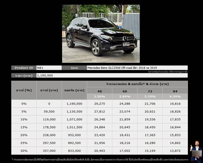 Mercedes Benz GLC250d Off-road CKD (W253) ปี 2018 จด 2019