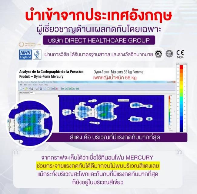 ที่นอนโฟมป้องกันแผลกดทับ 5