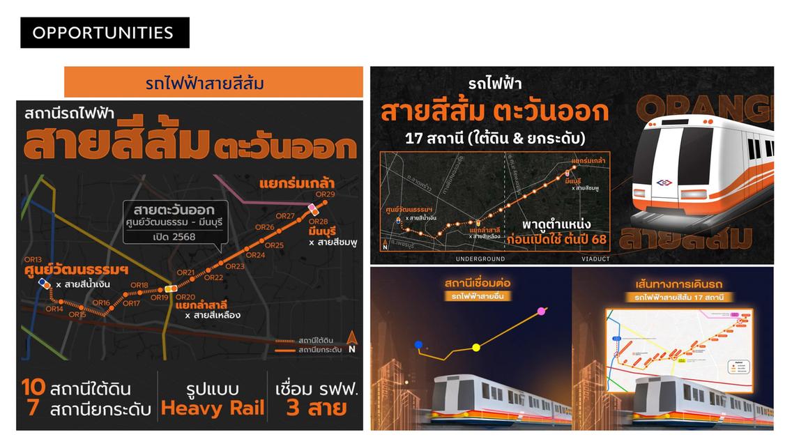 ขายที่ดิน นิมิตใหม่ - มีนบุรี 5