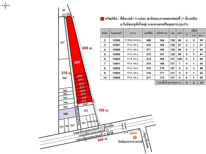 💝 ที่ดิน หันตะเภา(คลองซอยที่ 27 ฝั่งเหนือ) ราคาพิเศษ! 💝 4