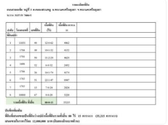 ขายที่ดินแปลงใหญ่ ทำเลดี ติดถนนทางหลวงสายเอเชีย หมายเลข 32 คลองสวนพลู-อยุธยา 8