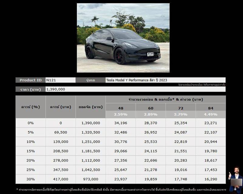 Tesla Model Y Performance ปี 2023 20