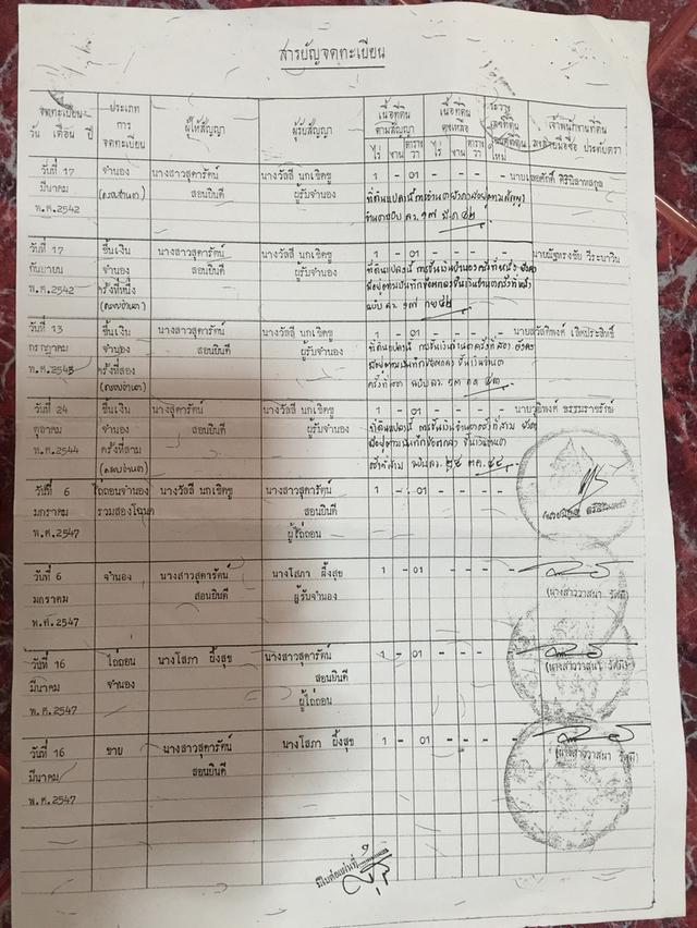 เนื้อที่ ทั้งหมด 46 ไร่ 2 งาน 20 ตารางวา 9