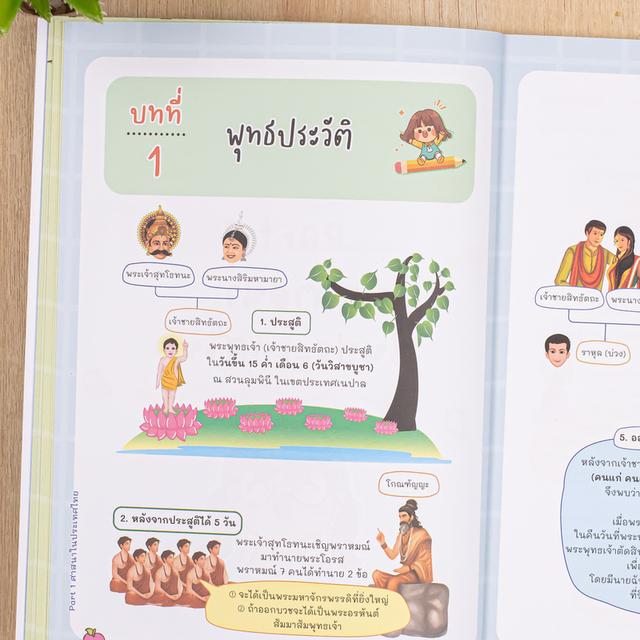 หนังสือ Easy Note สังคม ป.4-5-6 พร้อมสอบเข้า ม.1 มั่นใจเต็ม 100 5