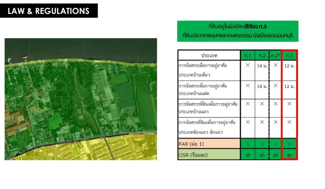 ขายที่ดินเปล่า 24 ไร่ ซอยสุขาประชาสวรรค์ 2 เจ้าของขายเอง 3