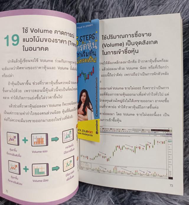 เทรดแบบกราฟเปล่าทำกำไรด้วยแท่งเทียน 2