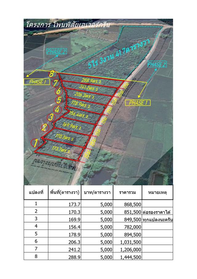 โครงการ โพนพิสัยเอเวอร์กรีน" ที่ดินแบ่งขาย⛽⛽หลังปั๊มน้ำมันปตท.บ.ถิ่นดุงในเขตเทศบาลต.วัดหลวง เทศบาลเมืองอ.โพนพิสัย จ.หนองคาย 22 2