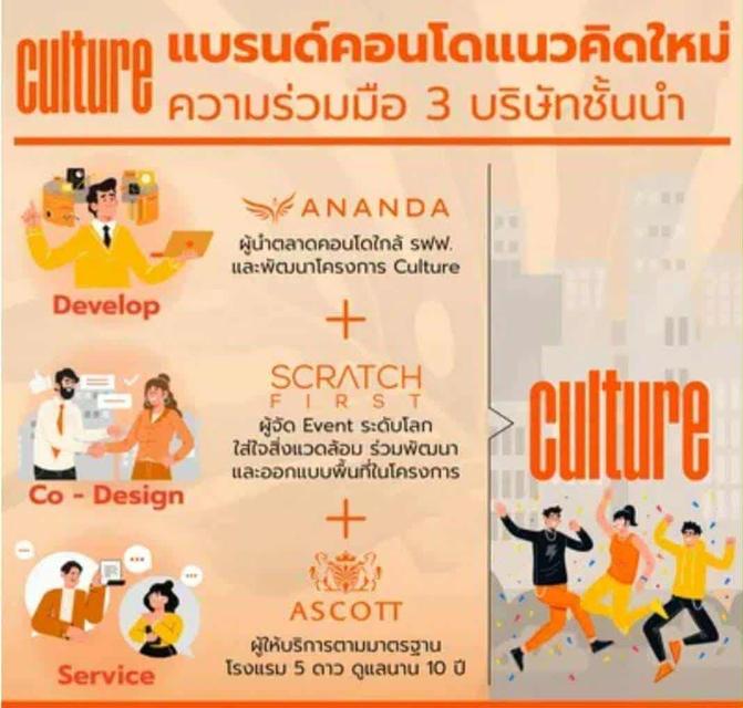 ปล่อยเช่าCondo ทองหล่อติดรถไฟฟ้า 22500 15