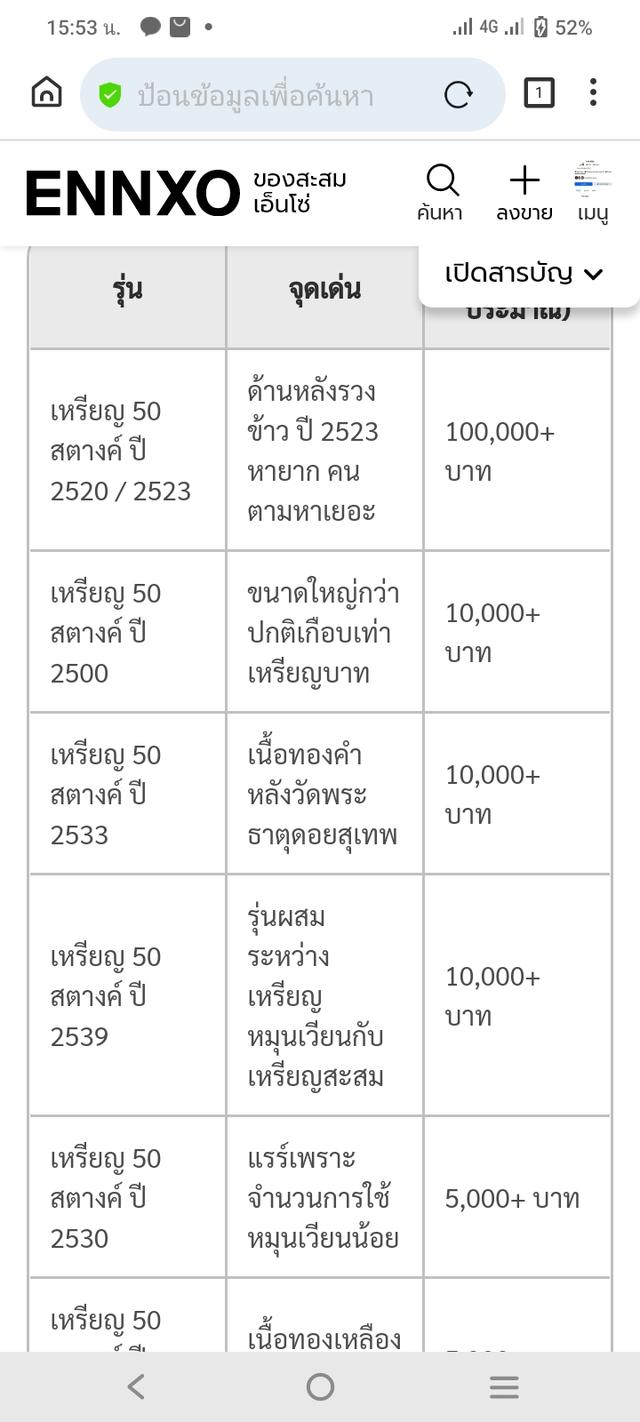 เหรียญ50สตางค์ปี พ.ศ.2533 รูปที่ 3