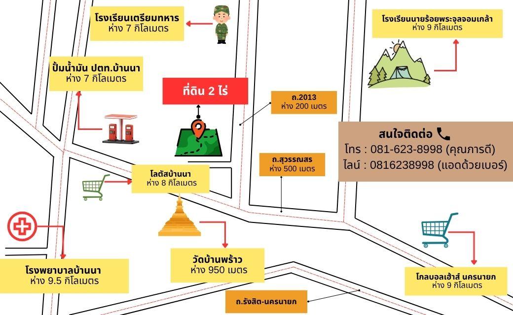 ขายที่ดินบ้านพร้าว อ.บ้านนา จ.นครนายก ขุดเป็นโคกหนองนา ที่ดินถมสูงกว่าถนน (น้ำไม่ท่วม) 12