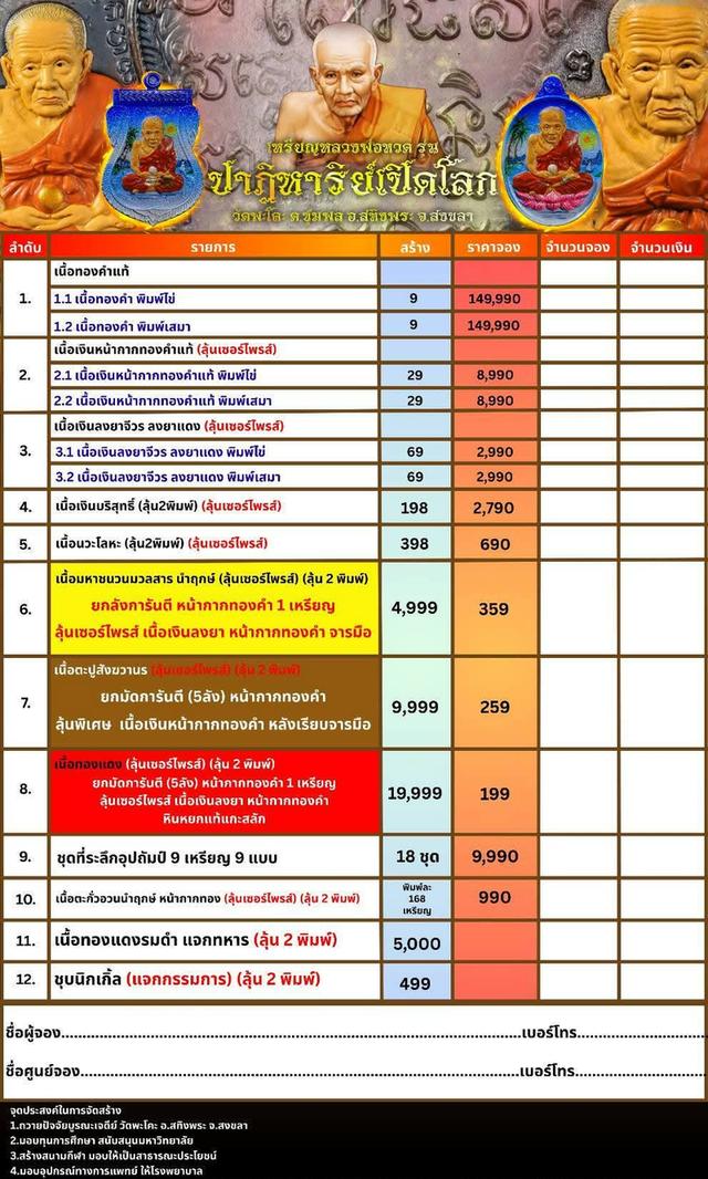 เหรียญหลวงปู่ทวด วัดพะโค๊ะ รูปที่ 7