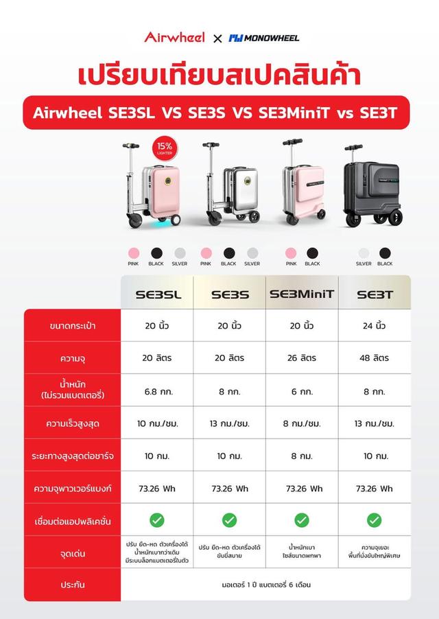 กระเป๋าเดินทางไฟฟ้า Airwheel SE3T