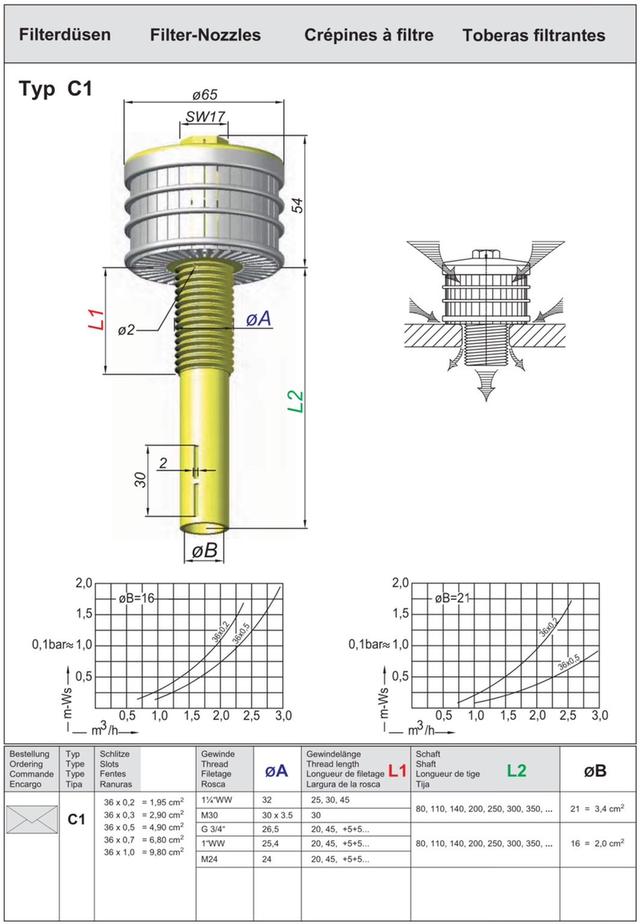 ผู้ผลิต  จัดจำหน่าย หัวกรองน้ำ หัวกรองน้ำประปา , Filter nozzles, หัวสแตนเนอร์ 086-3771698 4