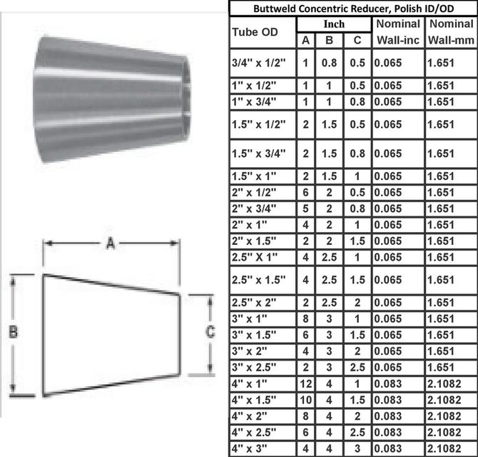 ขาย Sanitary Pipe Fitting Food Grade SUS-304 ซานิทารี่ ไปป์ฟิตติ้ง ฟู๊ดเกรด สแตนเลส-304 7