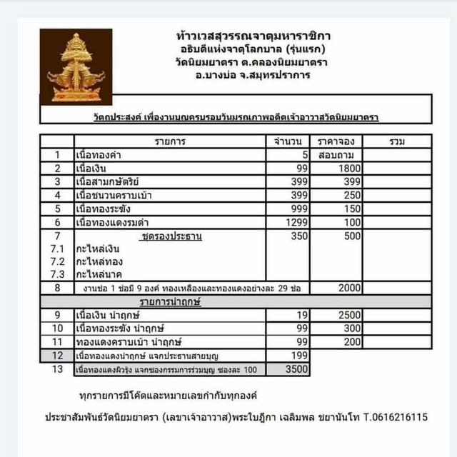 รุ่นแรก เท้าเวสสุวรรณจาตุมหาราชิกา วัดนิยมยาตรา  #สมุทรปราการ