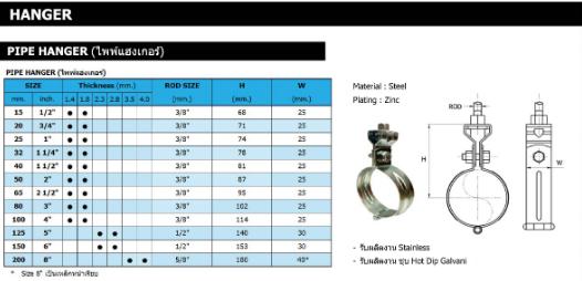 ไพพ์แฮงเกอร์ Pipe Hanger Hanger แคล้มแขวนท่อ ขนาด 1/2" - 6 นิ้ว