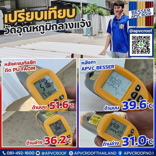 51.6°C vs 39.6°C ... ตัวเลขที่พิสูจน์ว่าทำไมต้องเลือก BESSER