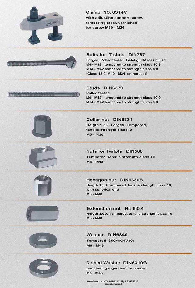 Keylock thread insert, solid bushing, thread bush, thread bush reducer รูปที่ 5