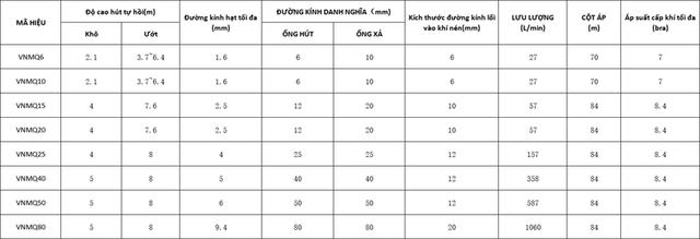 เหมยเป่า ปั๊มไดอะแฟรมลม รุ่น MQ25 – สำหรับของหนืดและเคมี รองรับความหนืดสูง ส่งของเหลวได้ไกลถึง 84 เมตร 2