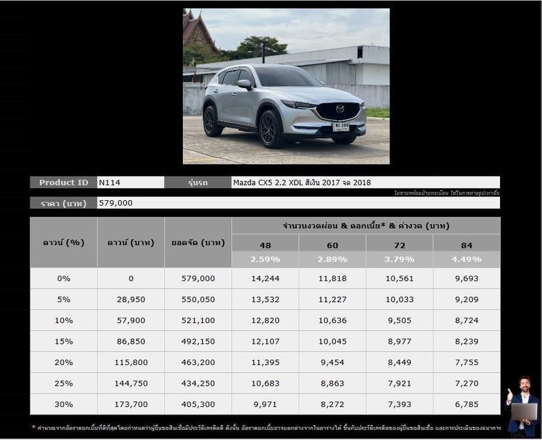 รหัสรถ NCT114 Mazda CX5 2.2 XDL 2017 จด 2018