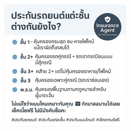 🚗 ประกันรถยนต์แต่ละชั้นต่างกันยังไง?