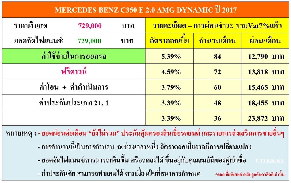 รหัสรถ DWC7878 MERCEDES BENZ C350 E 2.0 AMG DYNAMIC ปี 2017 สภาพนางฟ้า 18