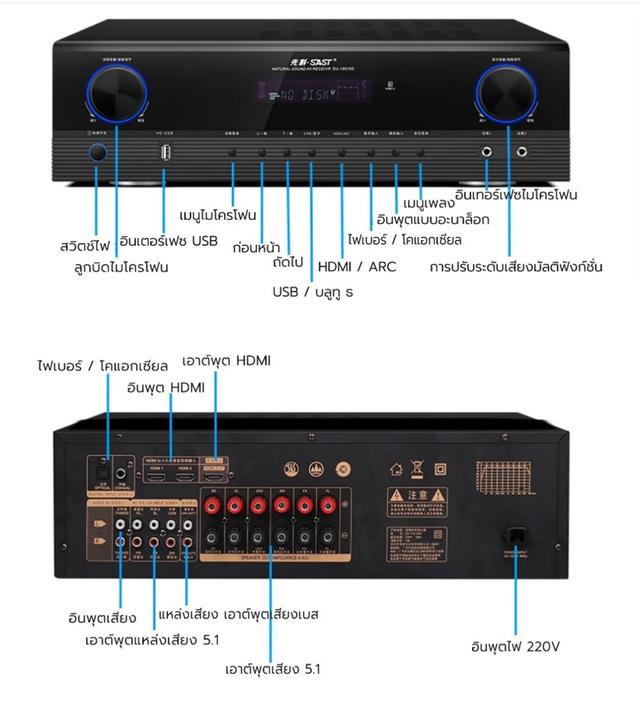 เครื่องเสียงโฮมเทียรเตอร์ รูปที่ 4