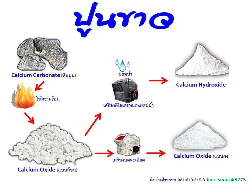 Calsium Hydroxide 5