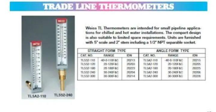 จำหน่ายเทอโมมิเตอร์ Thermometer Weiss TL5A2,TL5S2พร้อมเทอโมเวล