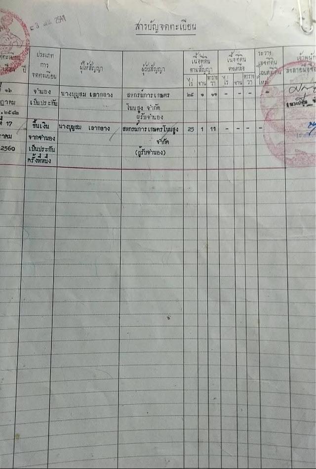 ขายที่ดินในโคราช 2