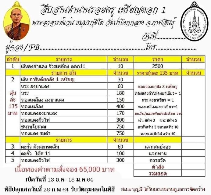 6-1 เหรียญตอก 1 พระอาจารย์แว่น วัดป่าโคกกลาง จ.กาฬสินธุ์ 2564 ทองแดงผิวไฟ หมายเลข 127 กล่องเดิม***เลี่ยมพร้อมใช้ 6