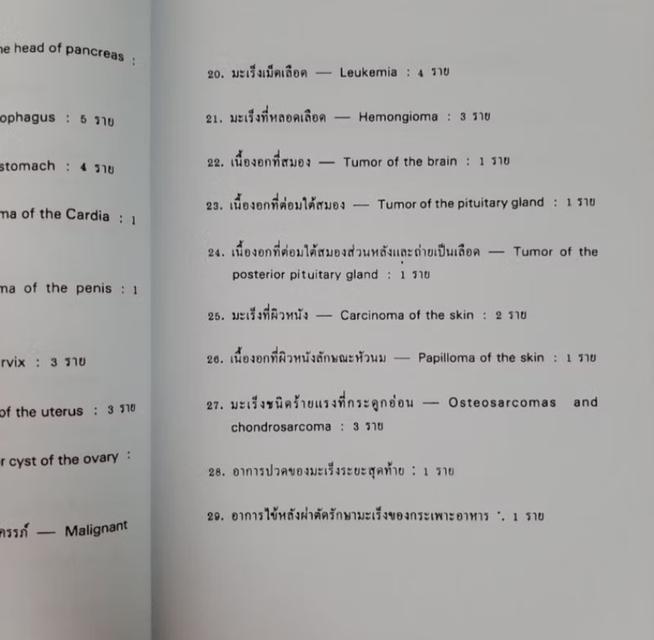 หนังสือ ตำรับลับที่ใช้รักษามะเร็งได้ผลดีของจีน โดย ศูนย์แลกเปลี่ยนวิชาแพทย์เภสัชไทย-จีน   (สำเนา) พิมพ์ไทย จีน สุขภาพ 6