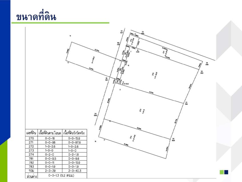 ขายด่วน ที่ดินเปล่าเหมาะทำคอนโด โรงแรมหรืออื่นๆ ใกล้ BTS แพรกษา 8