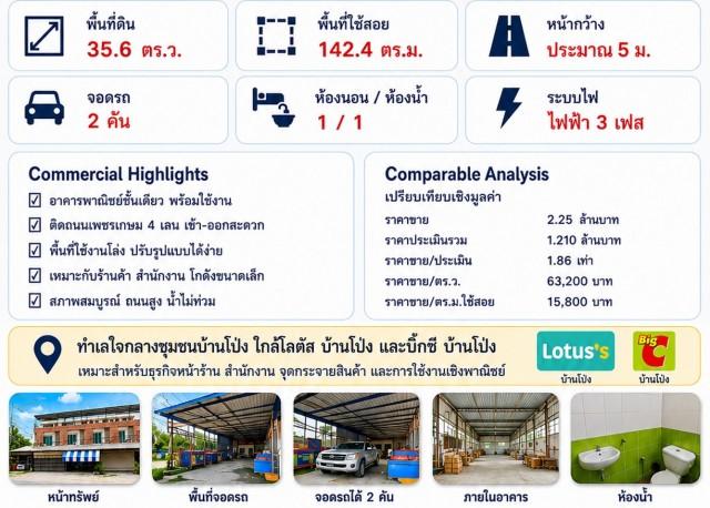 ขายห้องแถวตึกอาคารพาณิชย์ 1คูหา 1ชั้น 1นอน1น้ำ 35.6ตรว. 2.25ลบ. ทำเลธุรกิจ ใกล้แยกบางกระจับ ติดถนนเพชรกษม4เลน ต.หนองอ้อ 2