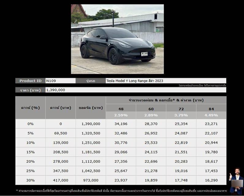 Tesla Model Y Long Range 2023 • Mileage: 28,000 km