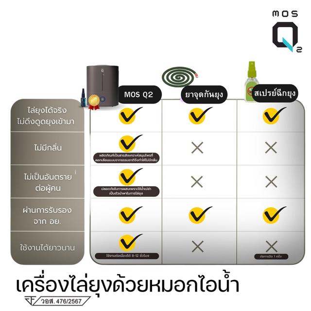 น้ำยาไล่ยุง MosQ2 สำหรับเครื่องไล่ยุง มอสคิวทู ที่ปลอดภัยรับรองจาก อย. รูปที่ 7