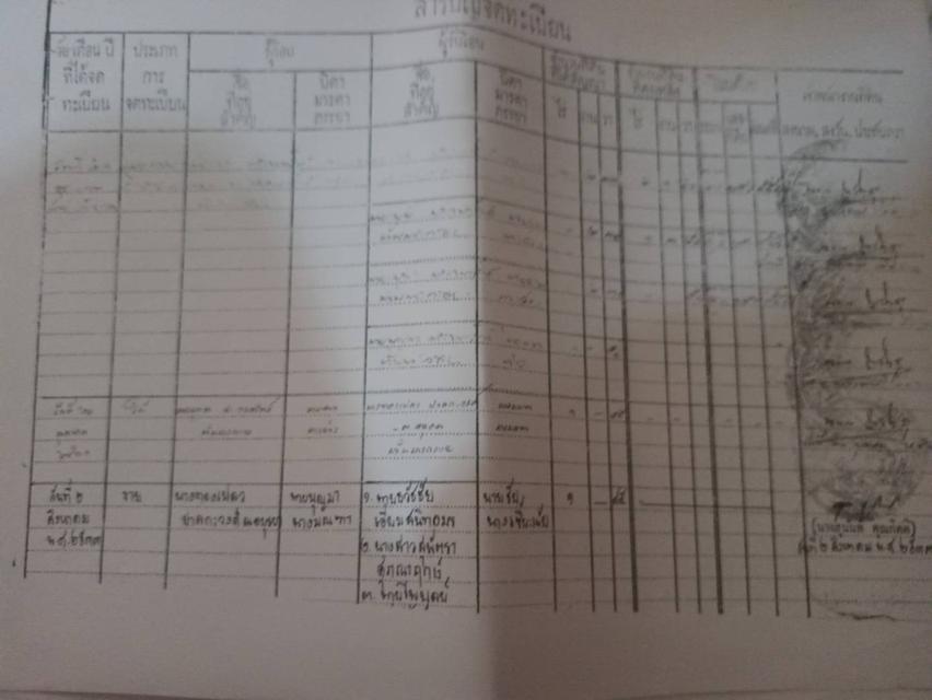 เจ้าของที่ขายเองขายที่ด่วนจำนวนมากกก ที่5ไร่ราคา 60ล้าน  ใกล้ๆๆสถานีรถไฟบางบำหลุติดกับวัดสนามใน ก้อย 0982832356 3