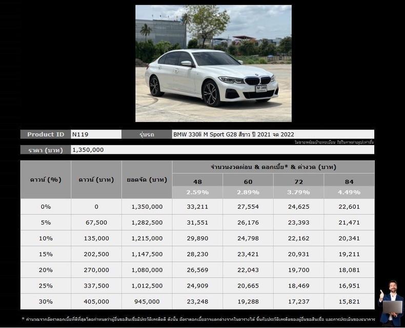รหัสรถ NCT119 BMW 330li M Sport G28 2021 จด 2022 2