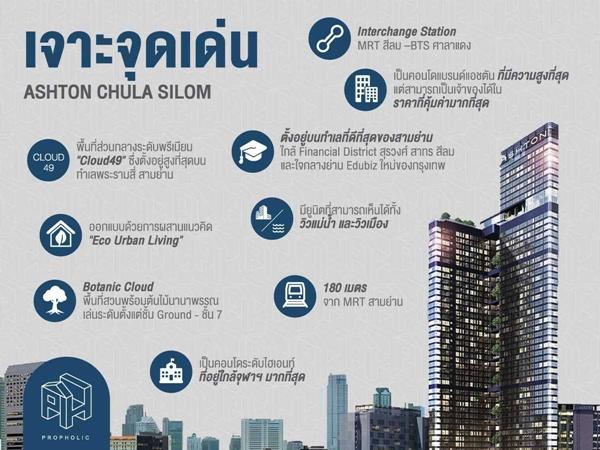 ขาย คอนโด Aston Chula-Silom Condominium  ราคา 14.5 ล้านบาทเท่านั้น สนใจติดต่อ เอ๋ 065-141-6469 5