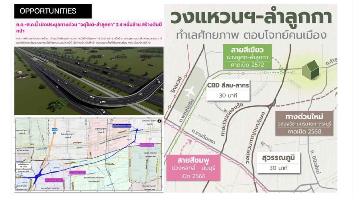 ขายที่ดิน ลำลูกกา คลอง 6 4