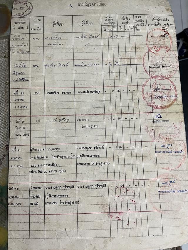 ที่ดินติดแม่น้ำลพบุรี ถมสูง ตั้งแต่ปี 2553  พื้นที่ 296 ตรว. 2