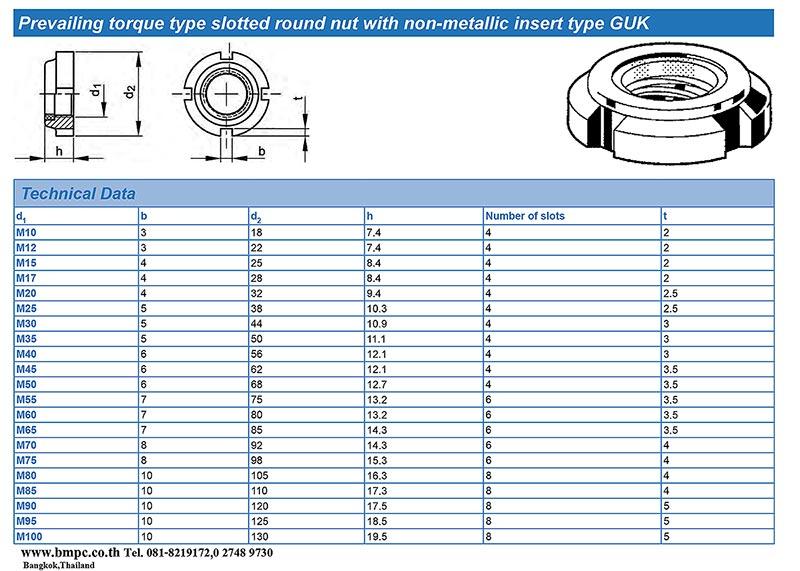 Lock nut, Round nut, Fine U nut, Tab lock washer, Prevailing torque type slotted round nut with non-metallic insert type GUK 6