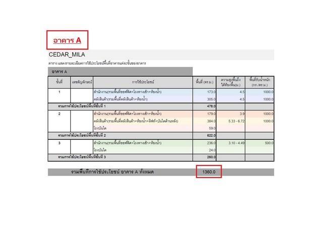 ให้เช่าโกดัง 3 ชั้น สร้างใหม่ โยธินพัฒนา 3 ใกล้เลียบด่วน ลาดพร้าว นวมินทร์ 111 7