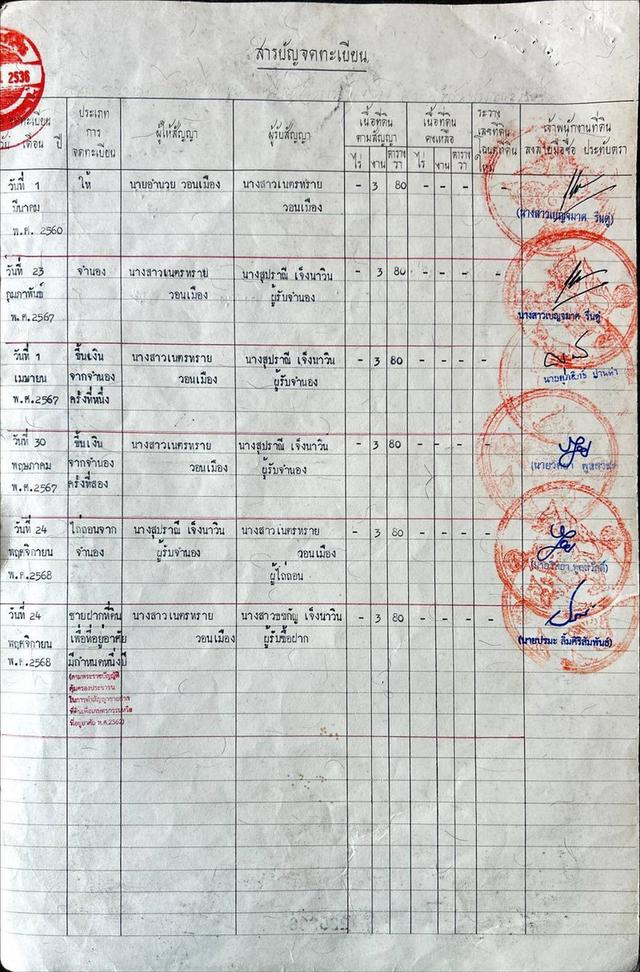 ขายที่ดินเปล่า ห้วยยายจีน  ห้วยใหญ่ ชลบุรี (เจ้าของขายเอง) 1